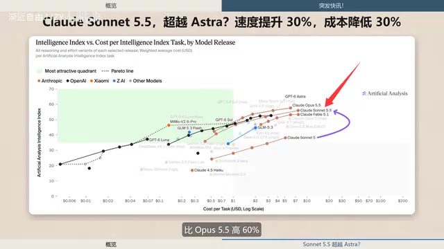 Seven times higher than Astra