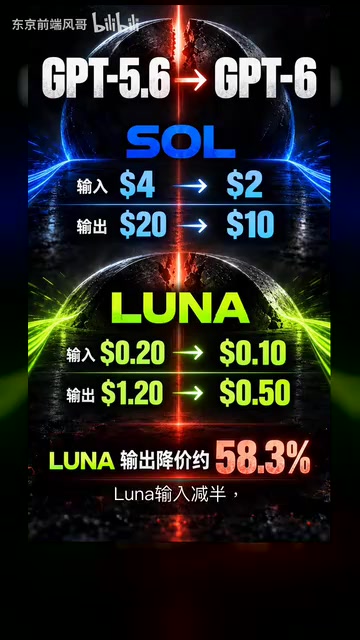 Output price reduced by ~58%