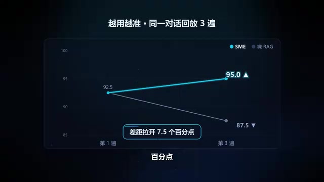 Strong engineering performance as well
