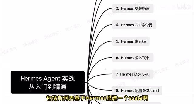 Hermes feature demo