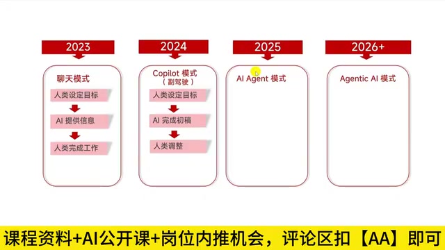 From Copilot to Agentic AI: A Practical Guide to Enterprise Autonomous Agent Development