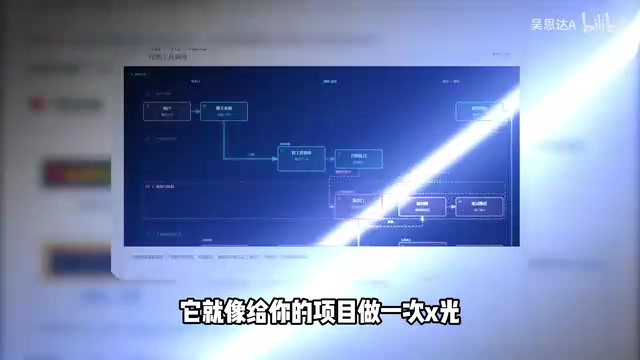 把整个项目变成一张可交互的架构图