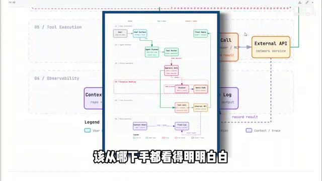 直接省下一大半的时间来摸鱼