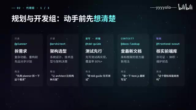 Review group agent breakdown