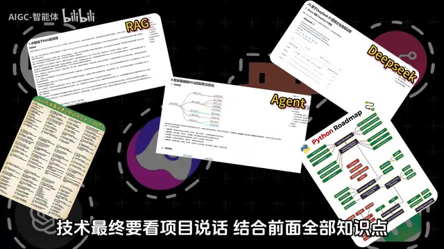 结合前面全部知识点