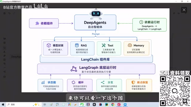 Let's get a feel for this through a diagram