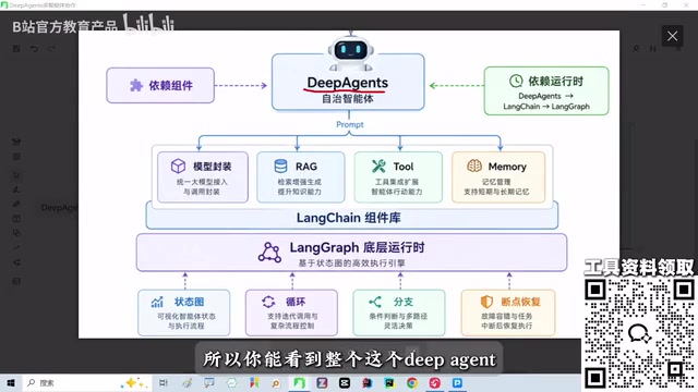 It leverages all the capabilities of LangChain