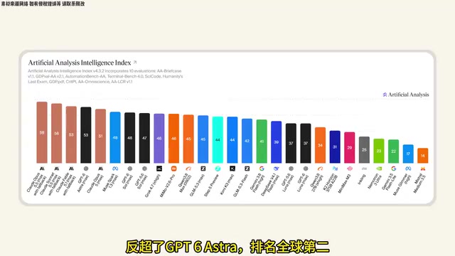 Ranked second globally