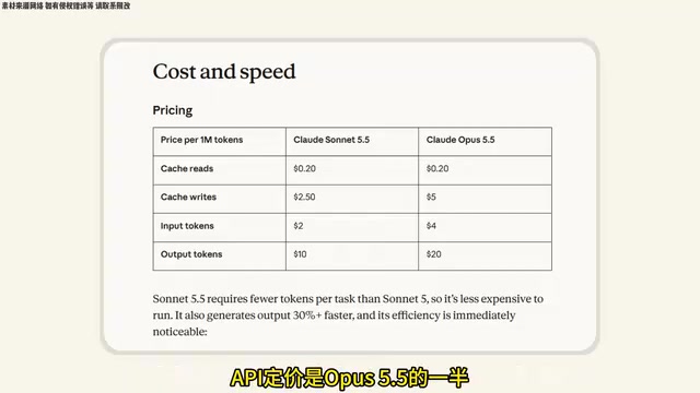 Input and output pricing