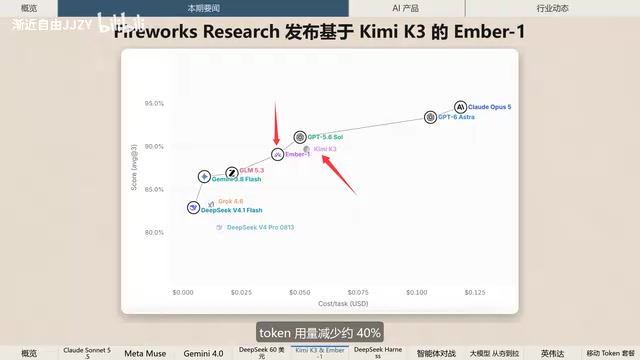 推理效率优化,保持同等质量
