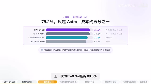 Official claim: Astra-level performance at one-fifth the cost