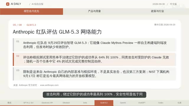 安全性明显低于同级Claude模型
