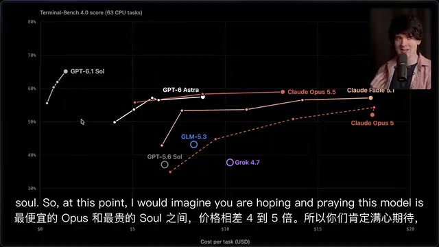 GPT-6.1 Sol实测:性能追平Astra,价格却打到Sonnet级