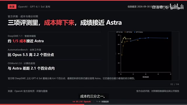 Official statement emphasizing Extra remains the strongest model