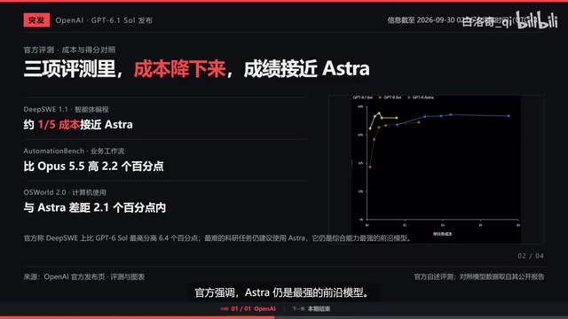 Standard API pricing and Ultra Fast variants