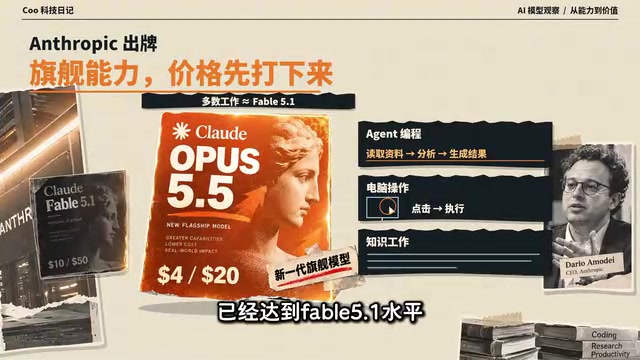 Opus 5.5与GPT SOL/LUNA同期发布:AI大模型开卷性价比