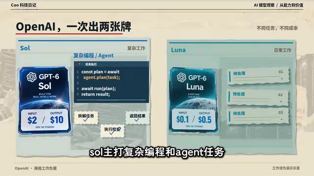 SOL定价为2美元和10美元
