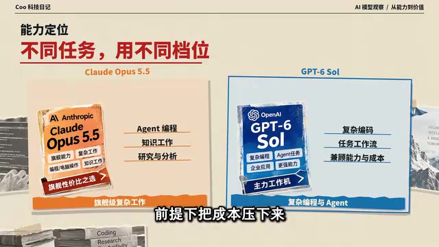 OpenAI把成本压下来