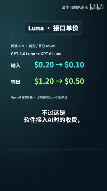 GPT-6 vs. Claude: Competing on Both Capability and Price
