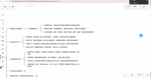 AI时代软件测试转型指南:从手工测试到自动化框架的进阶路径