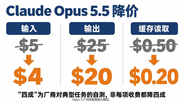 Claude Opus 5.5对比GPT-6:同样的钱能办成多少事?