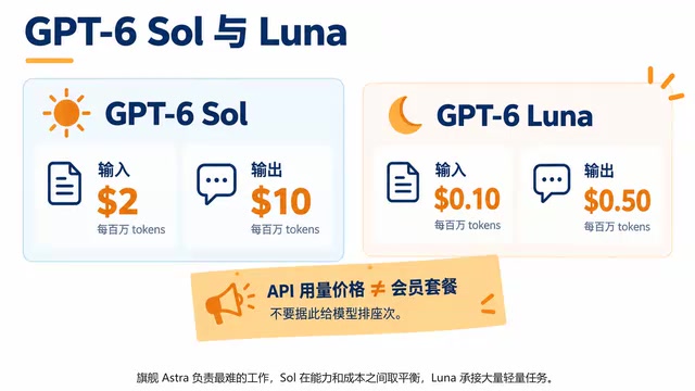 Sol也可以处理难题