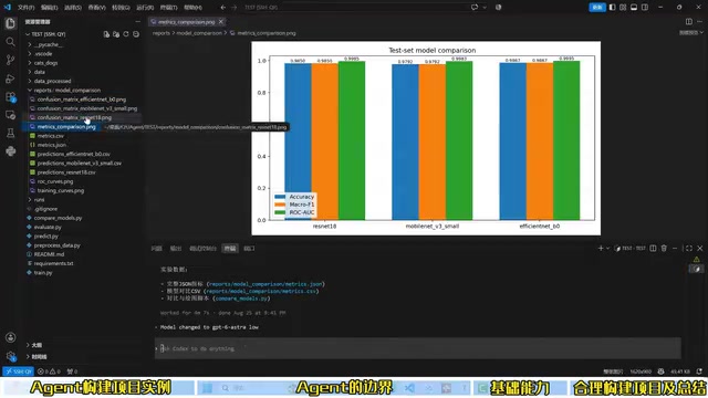 AI Agents Can Auto-Generate Projects — Do You Still Need to Learn Deep Learning Code?