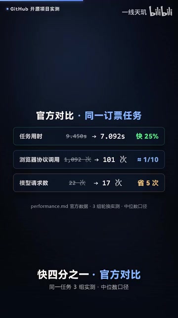 内置可视化Inspector,页面元素逐个编号呈现