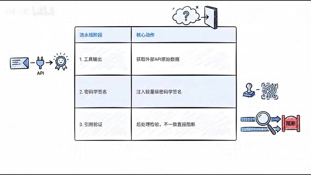 给每一条工具输出的数据开发票