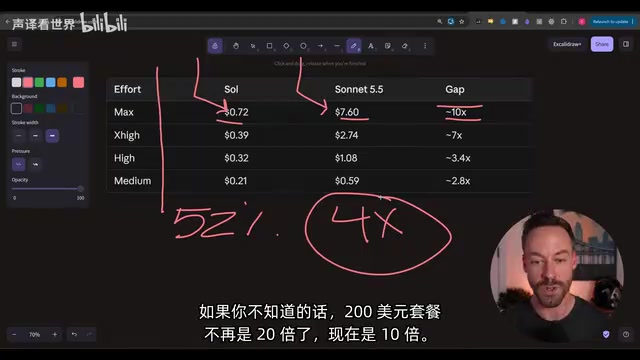 GPT-6.1 Sol vs Sonnet 5.5: Inflated Benchmarks or the Token Efficiency King?