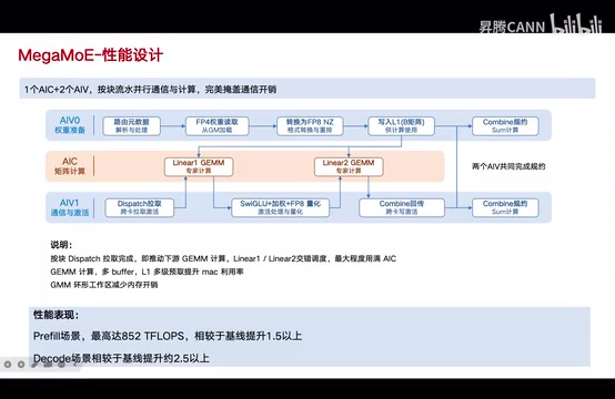 最有代表性的一个设计