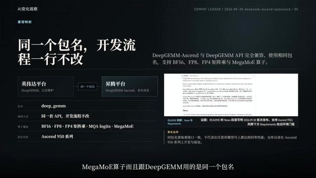 Same package name as the original DeepGEMM
