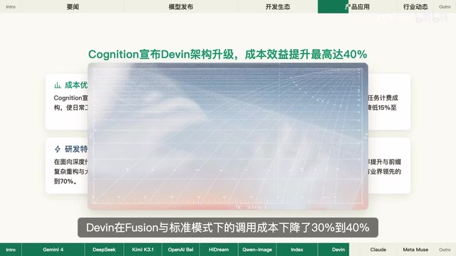 Cost reduction of up to 70% on Devon R