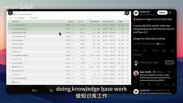 Gemini 4 Argon surpasses Opus 5.5 on knowledge tasks
