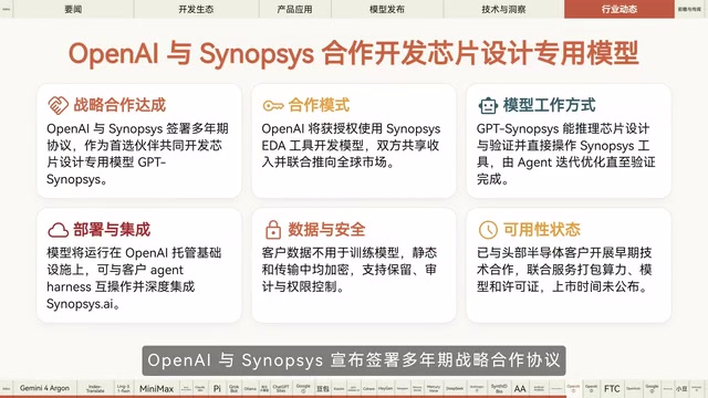 OpenAI and Synopsys announce a multi-year strategic partnership