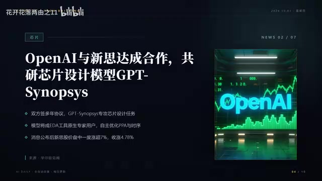 OpenAI and Synopsys partner to develop chip design model