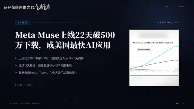 Metamuse surpasses 5 million downloads in roughly three weeks