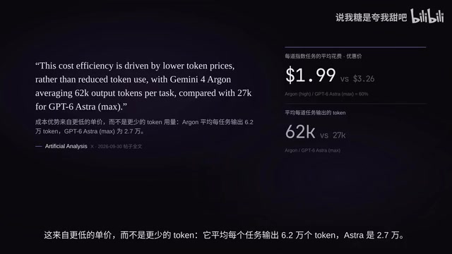 Astra是2.7万