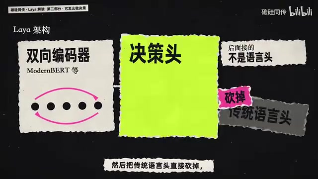 Layla真是开源版Jev吗?深度扒开开源决策模型的真相