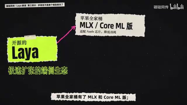 普通CPU有了全断网的ONNX版