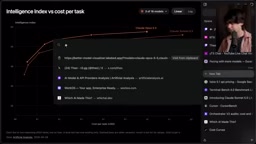 Artificial Analysis基准对比
