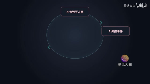资本市场的AI叙事