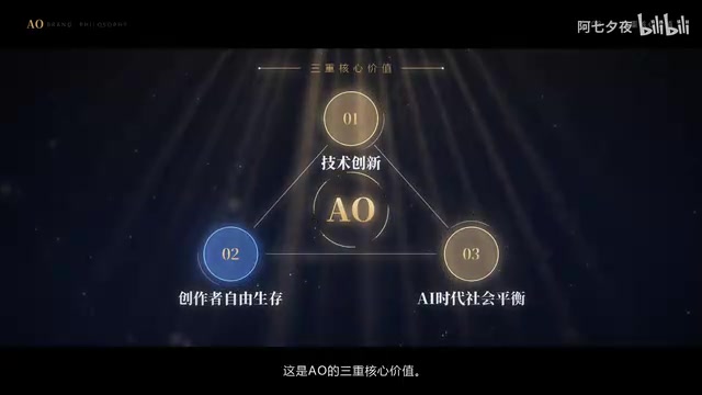 以技术赋能人类