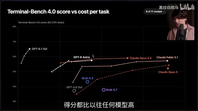 GPT-6.1 Sol Deep Dive: OpenAI Strikes Back at Opus 5.5 with Extreme Cost Efficiency