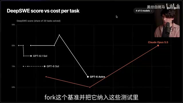 Fork基准测试并纳入对比