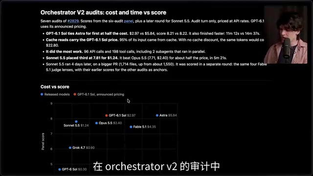 在Orchestrator V2审计中，6.1 Sol表现与Astra几乎一致