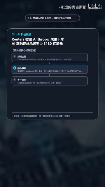 这是目前最直观的一组前沿模型scaling成本数据之一