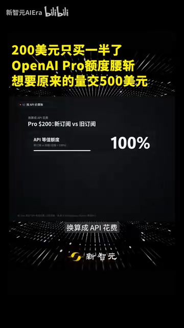 OpenAI Pro Quota Slashed in Half: $200 Gets You Half of What It Used To