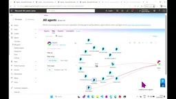 The agentic map shows cross-ecosystem connection relationships