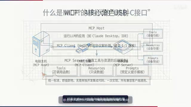 MCP from Zero to One: A Complete Guide to Building Production-Grade MCP Servers